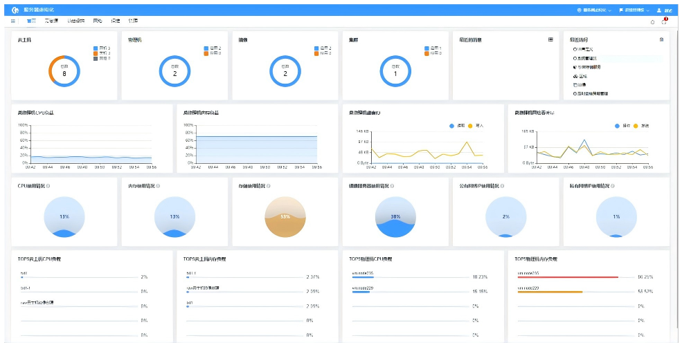 ������Ч�������⻯����